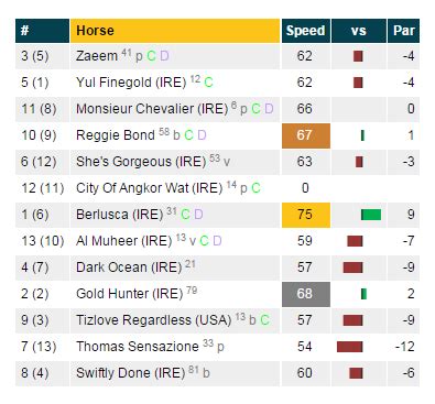 Horse Racing Results PDF Charts .